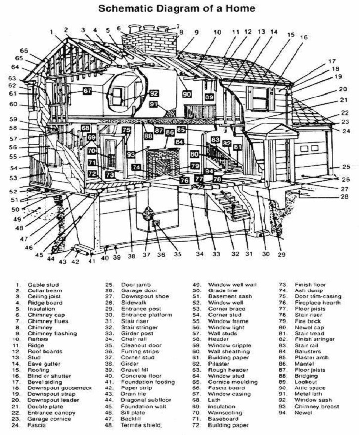 many-parts-of-a-house-view-master-home-inspections-view-master-home-inspections-nj